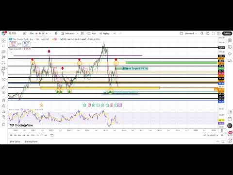 "Thomas Talks Charts" Revealing Shocking Forecast / Chart- Sliced n Diced