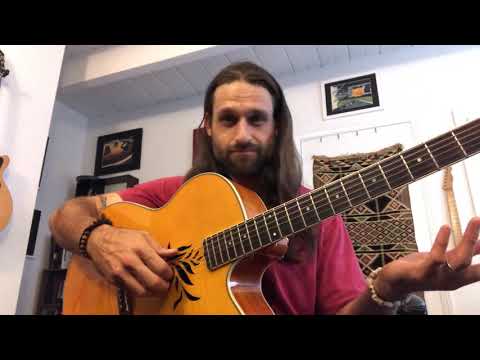 Proper Right Hand GUITAR Technique - FINGERSTYLE