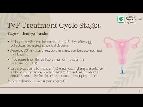 SGH IVF Counselling