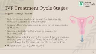 SGH IVF Counselling