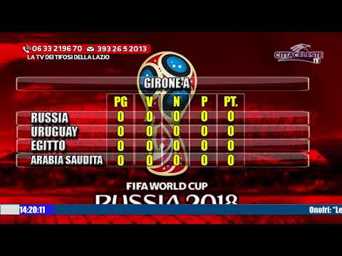 La mia presentazione dei gironi del Mondiale: dalla gara inaugurale fino al Gruppo H!