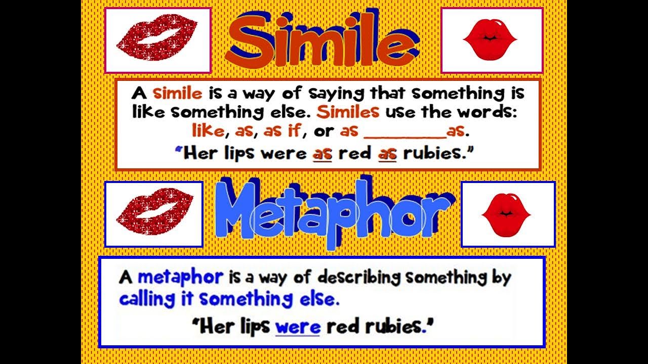 Similes and Metaphors PowerPoint with Audio Narration Common Core Grade 2 Preview