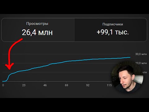 0 просмотров на shorts: как исправить?