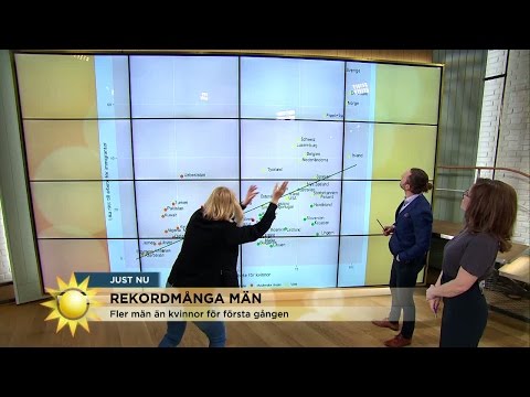 Fler män än kvinnor i Sverige - för första gången - Nyhetsmorgon (TV4)