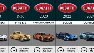 The Evolution of Bugatti (Updated)