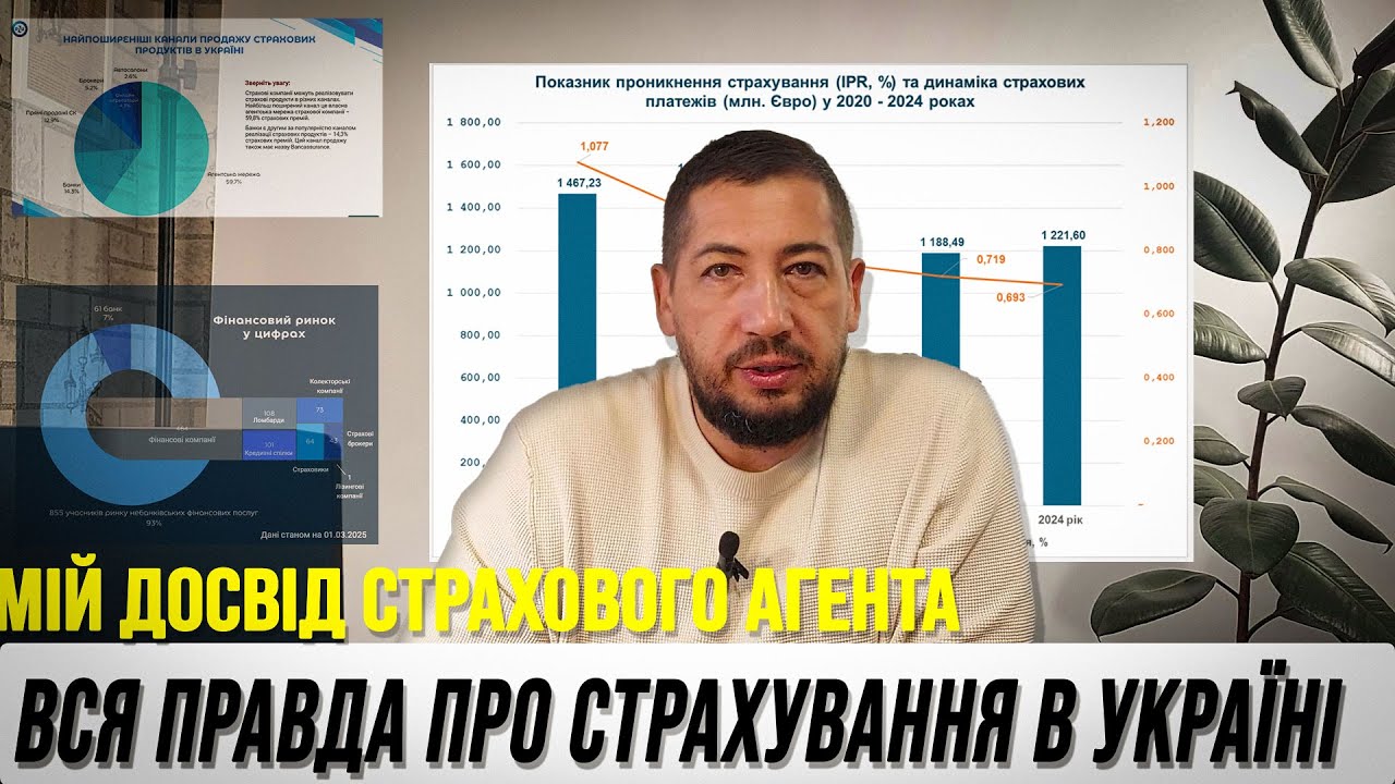 Страхування в Україні 2024: правда про ринок, ризики та поради від агента