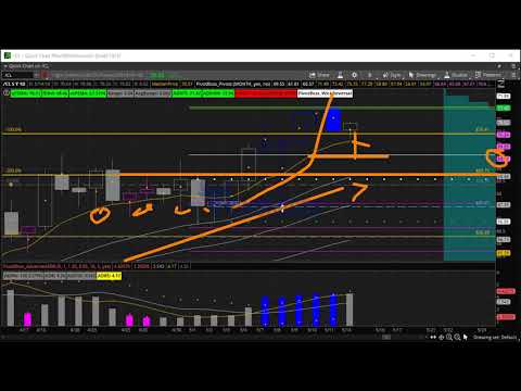 PivotBoss Pre-Market Report 05.14.2018