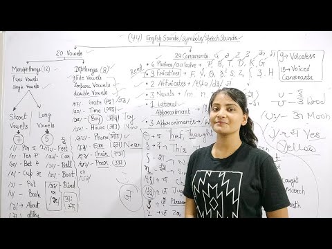 English Sounds and Phonetic Symbols || REET2021 || Reet language 1 and 2