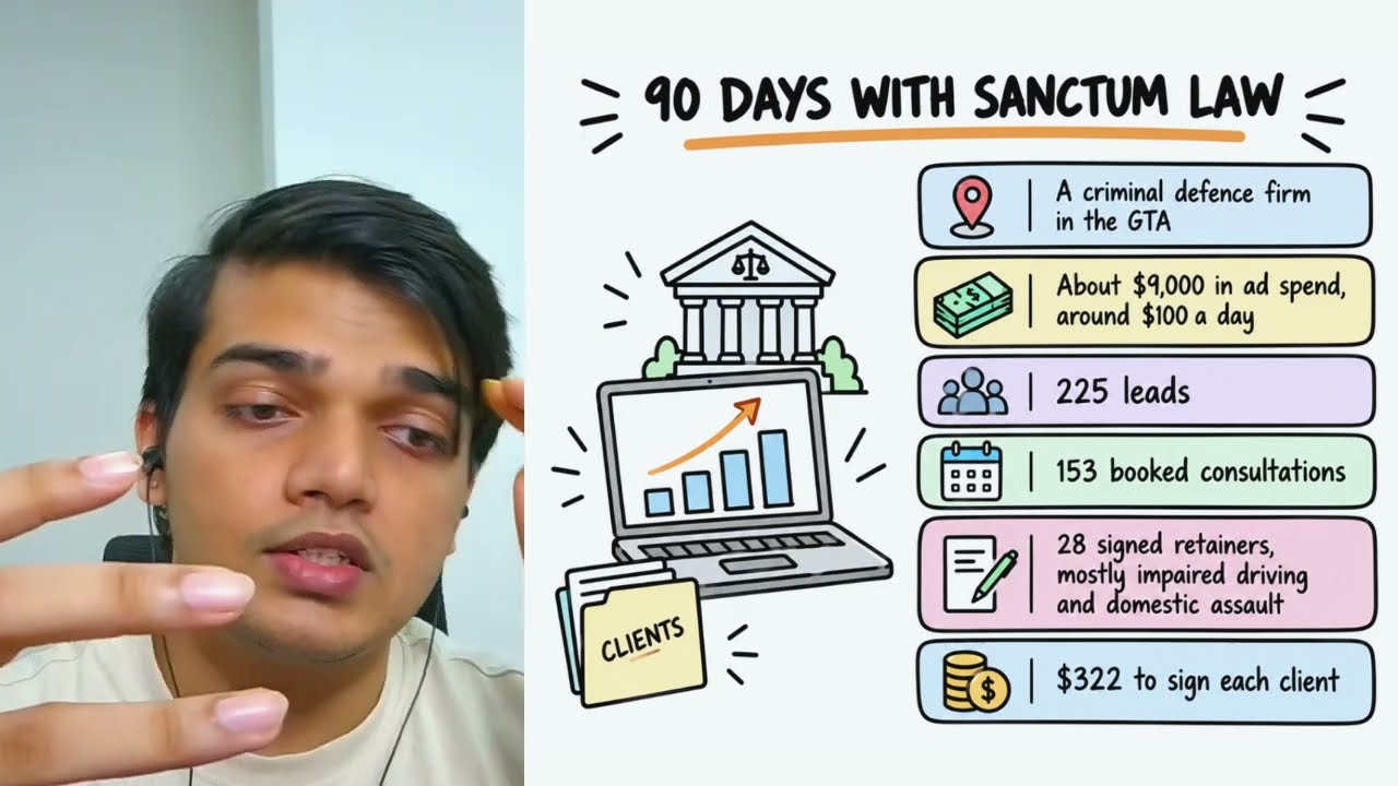Sanctum Law case study video thumbnail