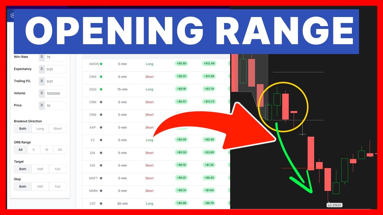 How I Use The ORB Scanner to Find the Best Opening Range Breakouts