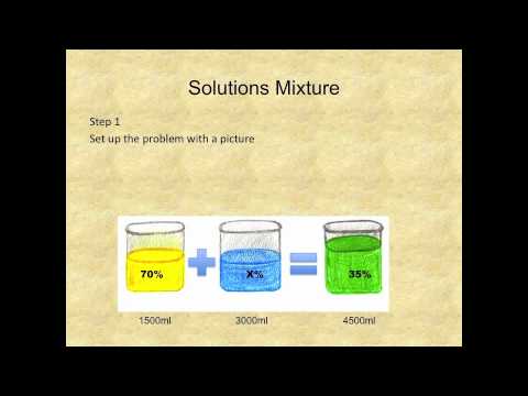 Pharmacy Technician Math Review: Concentration and Dilutions: Solutions Mixture