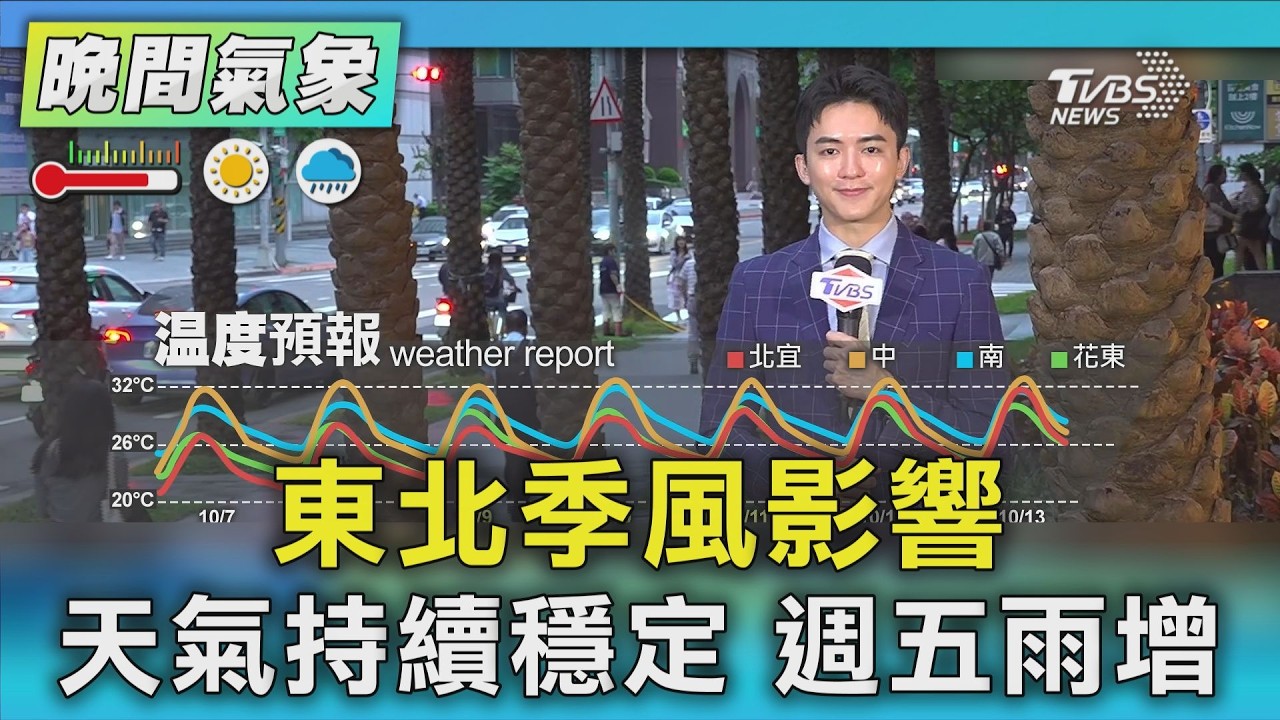 天氣/東北季風影響 天氣持續穩定 週五雨增｜氣象主播 吳軒彤｜TVBS氣象站｜TVBS新聞20261007 @TVBSNEWS01