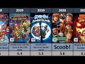 All Scooby Doo Movie In List 1979 2024 Scoobydoo Cartoon Scooby