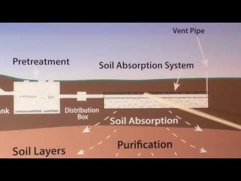 How does a Septic System Work?