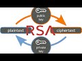 How RSA Encryption Works
