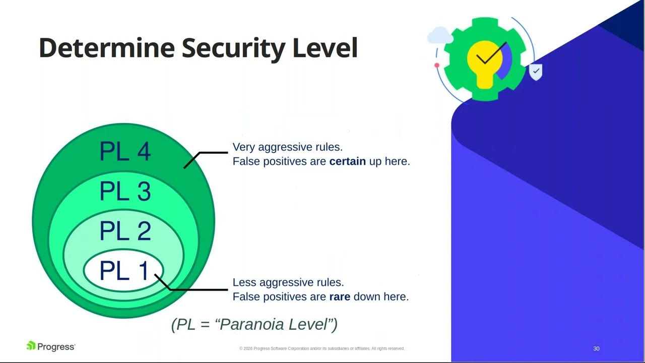 WAF Essentials Unlocked: Everything You Need from Beginner to Advanced