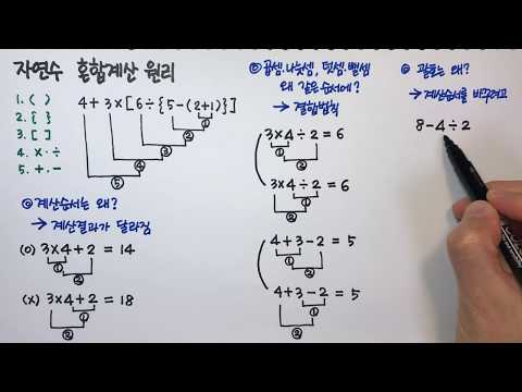 [청개구리유여사] 원리