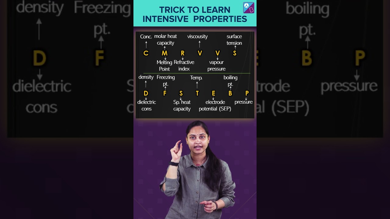 Trick To Memorise All Intensive Properties | Thermodynamics| JEE MAIN 2023 | Chemistry | Rakhi Ma'am