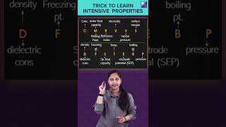 Trick To Memorise All Intensive Properties | Thermodynamics| JEE MAIN 2023 | Chemistry | Rakhi Ma'am