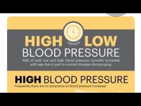 Magas vérnyomás kezelése hasnyálmirigy-gyulladással