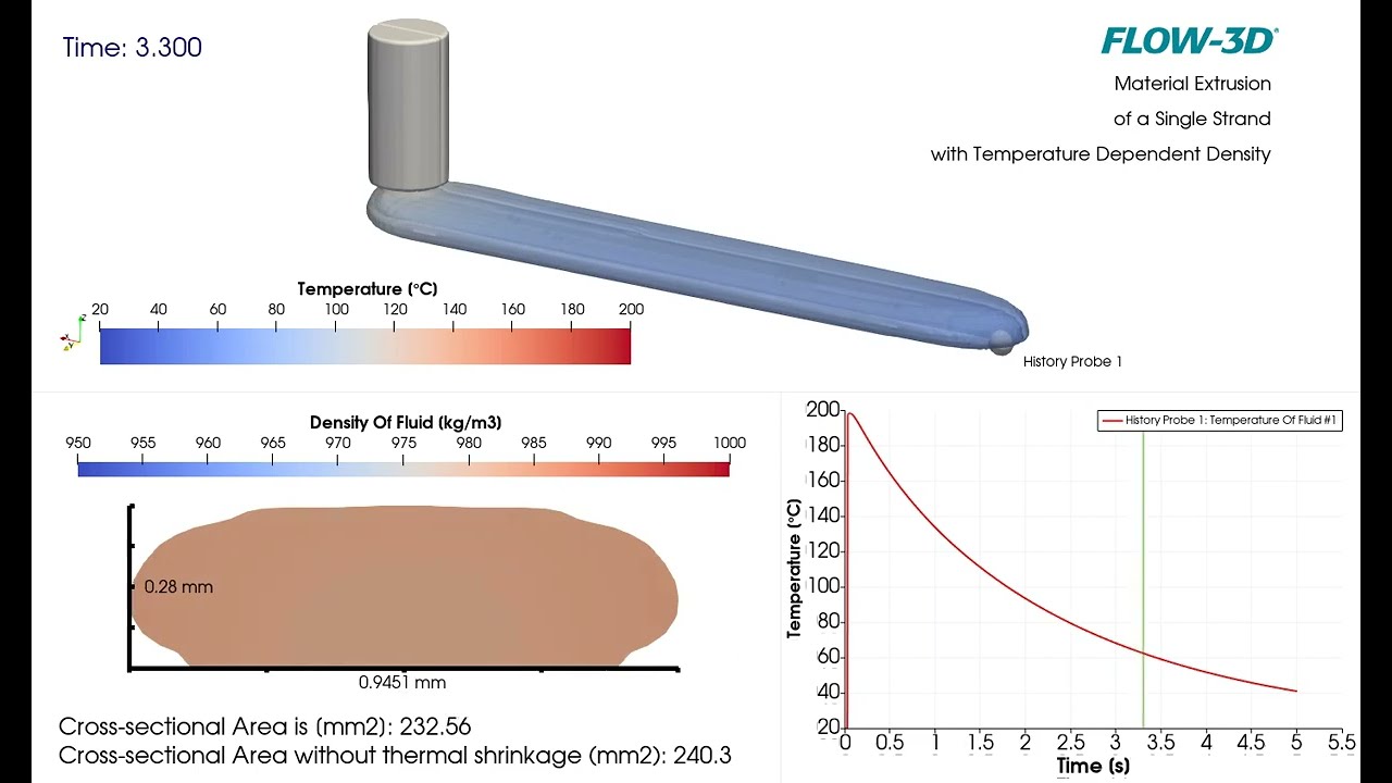 Strand Deposition and Shrinkage During Material Extrusion Additive Manufacturing