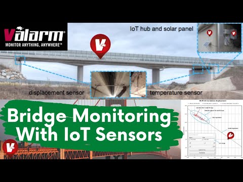 Bridge Monitoring with IoT Sensors Measuring Structural Health