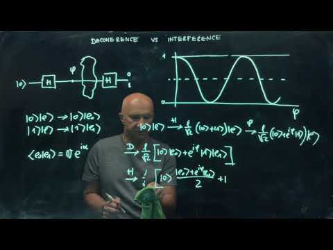 IQIS Lecture 7.2 — Decoherence vs interference