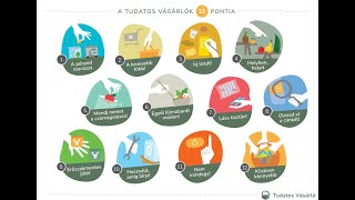 Környezettudatosságra fel! – Videón a Tudatos Vásárló 12 pontja