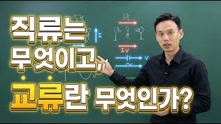 직류는 무엇이고, 교류란 무엇인가?