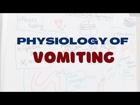 PHYSIOLOGY OF VOMITING ||VOMITING|| PHYSIOLOGY
