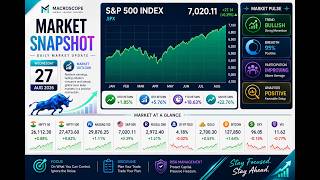 Nifty, Nasdaq, Gold & Bitcoin Analysis | Market Breadth Dashboard | 27