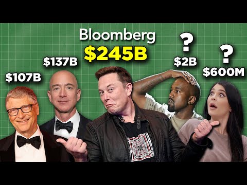 Net Worth Figures Are Complete Nonsense That Nobody Should Believe!