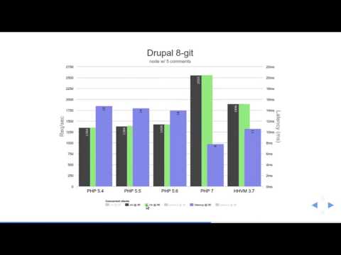 Rasmus Lerdorf: Speeding up the Web with PHP 7
