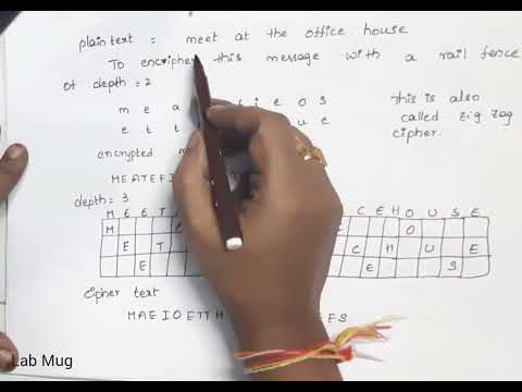 Cryptography and Network Security introduction CNS in Telugu