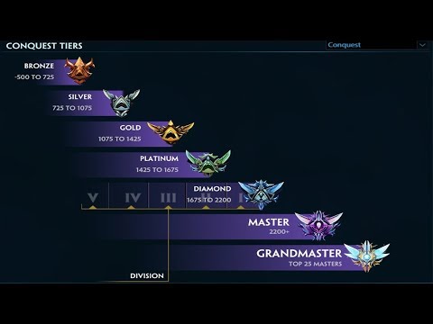 Smite: S4 - Your Average Ranked Conquest Game