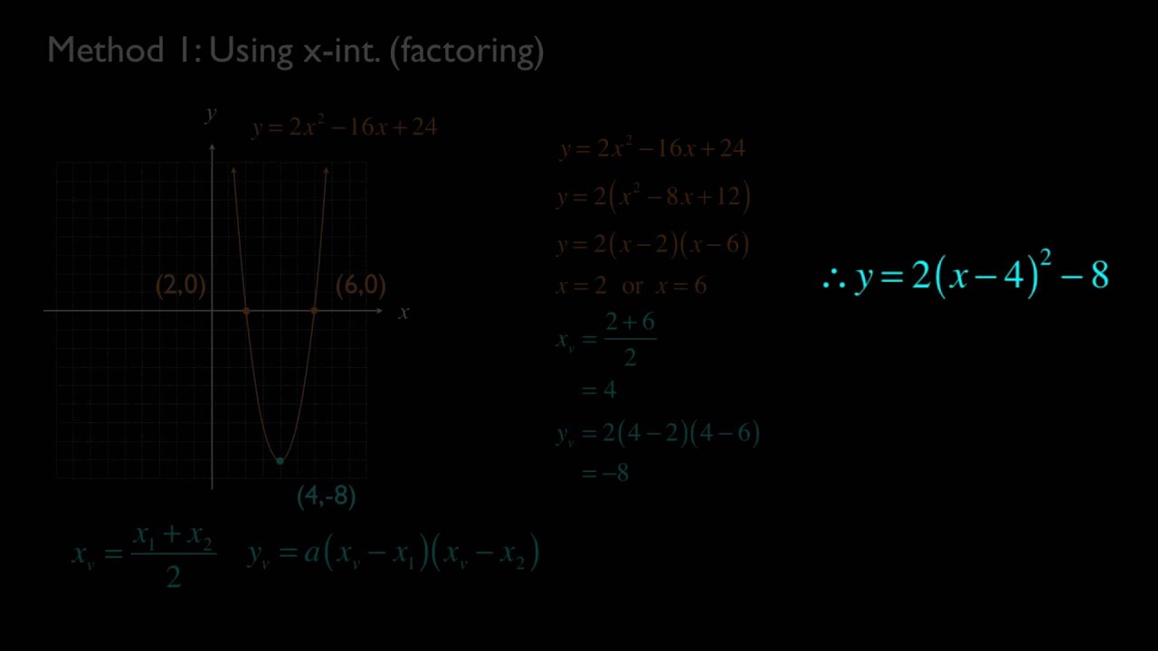 mathtalk-vertex method 1