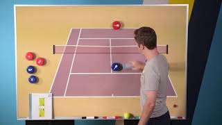 Want to approach but your volleys STINK?  Use "The Layup".