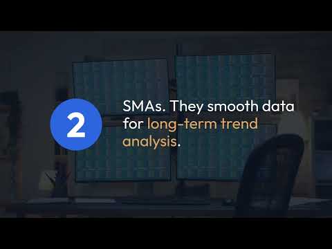 Krown s Moving Average Combo