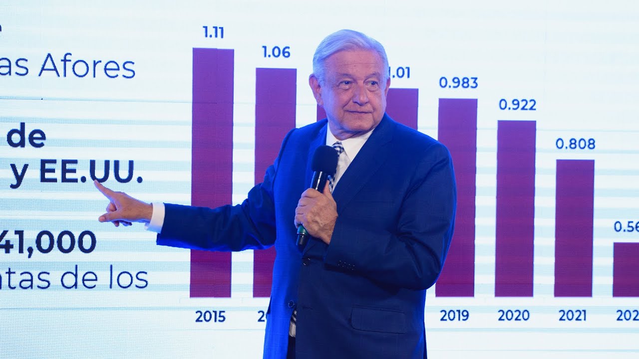 Mañanera de AMLO del 19 de abril de 2024