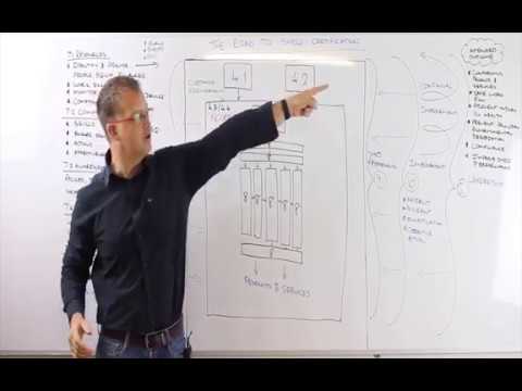 Road to SHEQ Certification Part 12 - Clause 7 (Support)