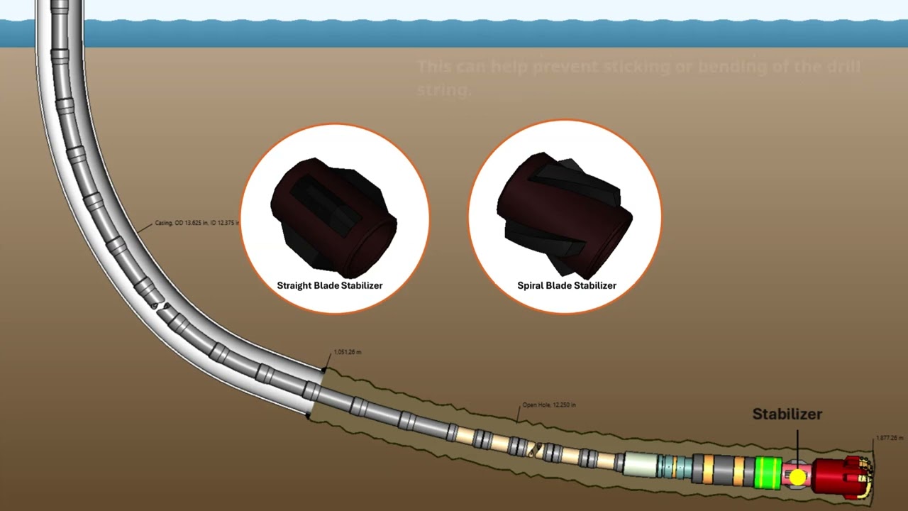 How to Drill Like a Pro | Guide to Drill String Components and Bit Categories
