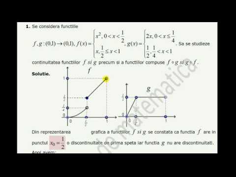 XI-Analiza matematica-Continuitate punctuala-Aprofundare
