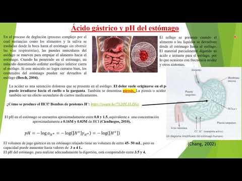 , title : 'Reflujo, pH del estómago, antiácidos , bloqueadores de H2 e Inhibidor de bombas de protones. #salud'