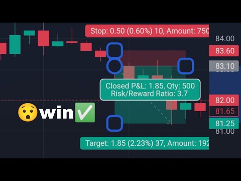 Best 15 min scalping strategy (High win rate ✅😯)