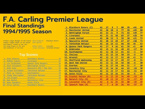 Premier League 1994/1995 Season - Final Standings at a Glance | Top Scorers