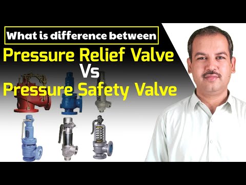 Most Important Interview Questions and Answers of Fire Fighting Systems Part 1 in Urdu