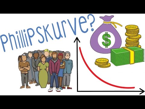 Phillipskurve - einfach erklärt!