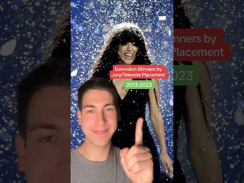 Eurovision Winners by Jury/Televote Placement #esc #eurovision #eurovisionsongcontest