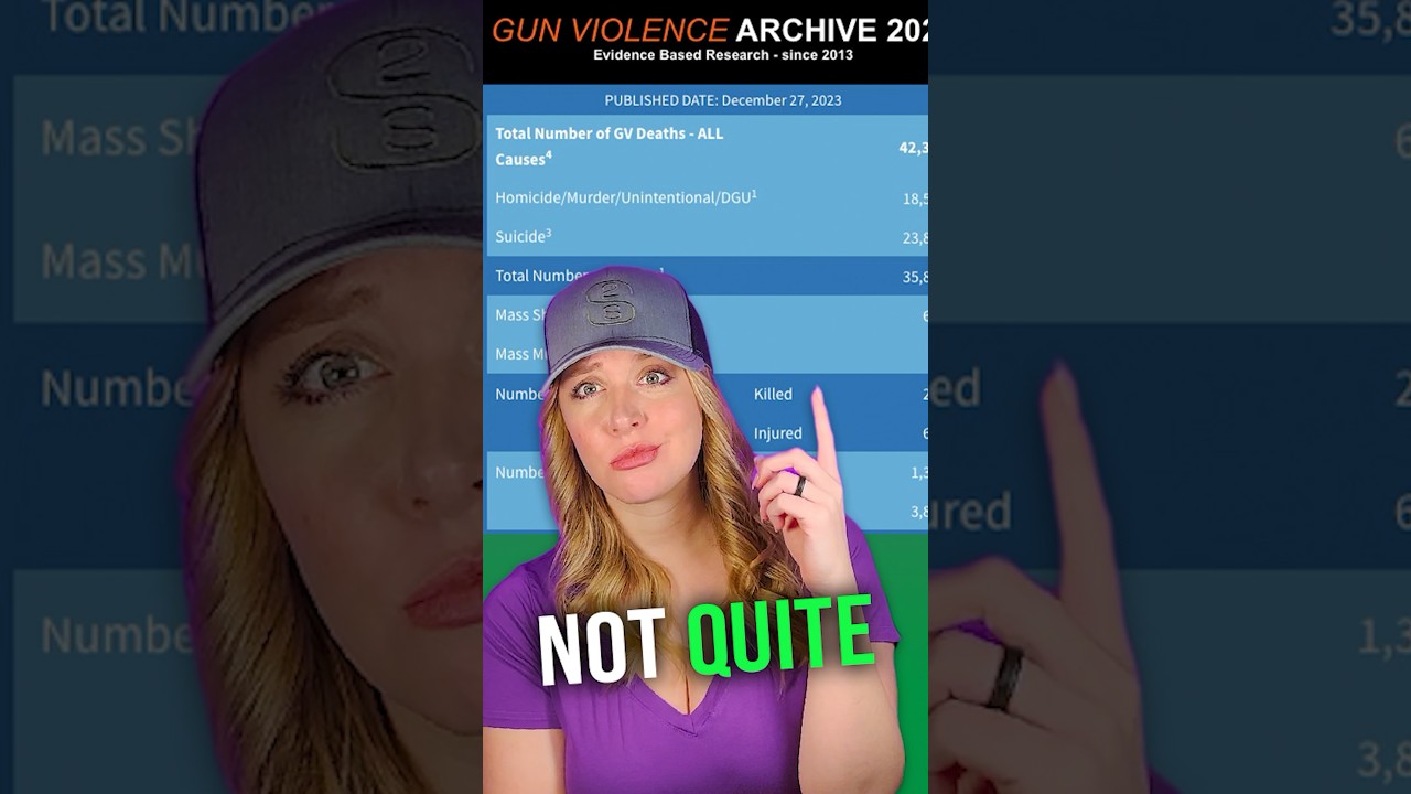 GVA: Misleading information?!? Can you believe it?!? #shortsvideo #shorts #2ndamendment #guncontrol
