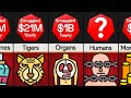 Comparison Most Smuggled Items